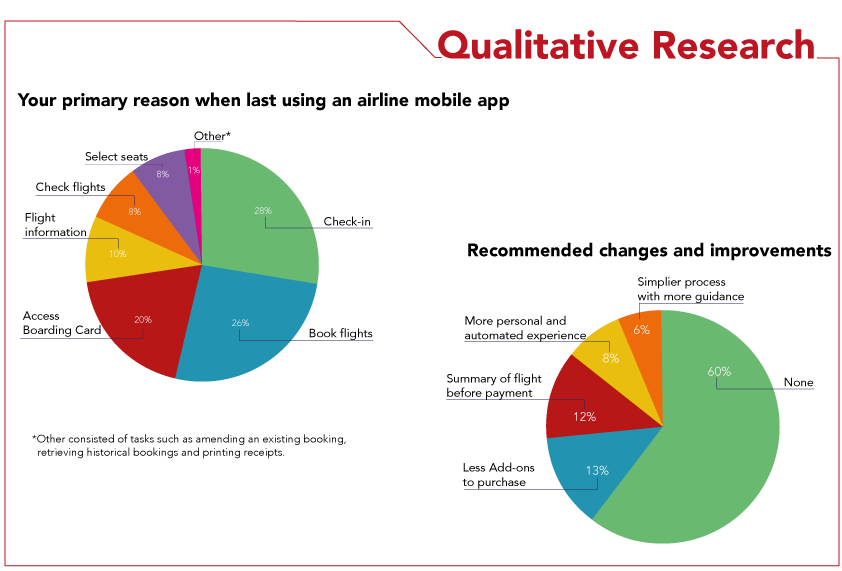 Qualitative Survey